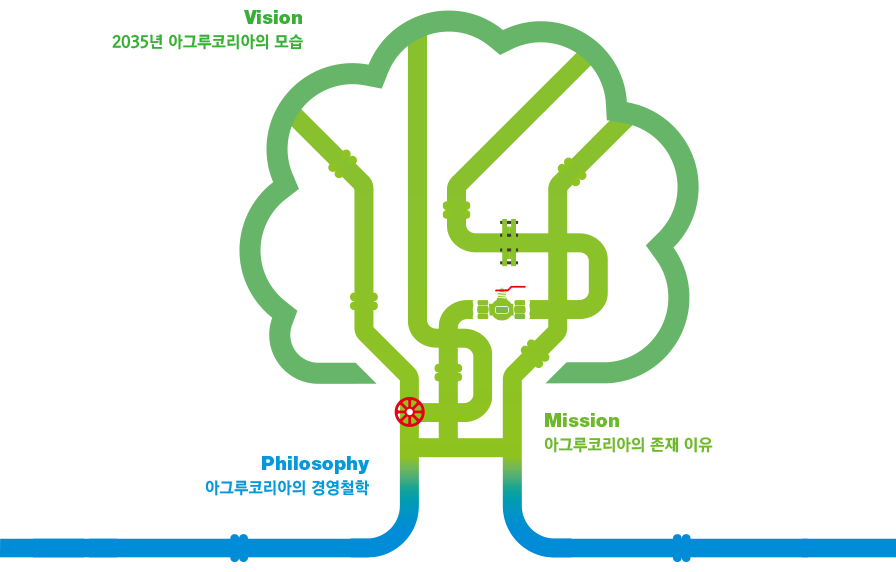 정도경영